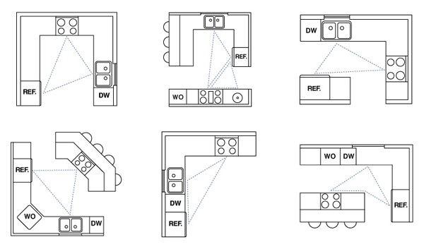 kitchen stewarding layout and design