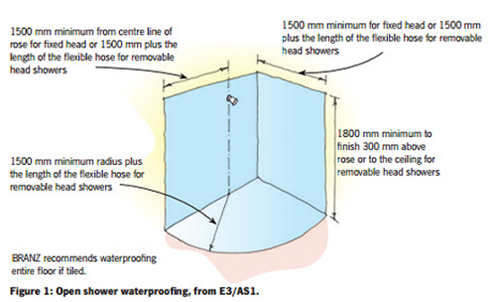 Waterproofing Tiled Showers Home Ideas, Tile Shower Waterproofing